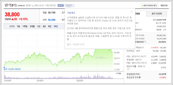 반도체-대장주-원익IPS