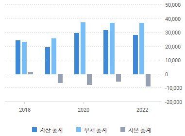 2023 full year balance sheet