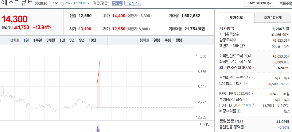  (052020)에스티큐브 주가 전망 에스티큐브 기술이전 논의 하나?