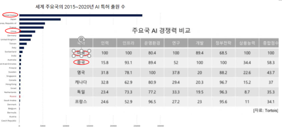 딥러닝 뭔데_ 자율주행 모든 산업이 연결돼있다?! 14