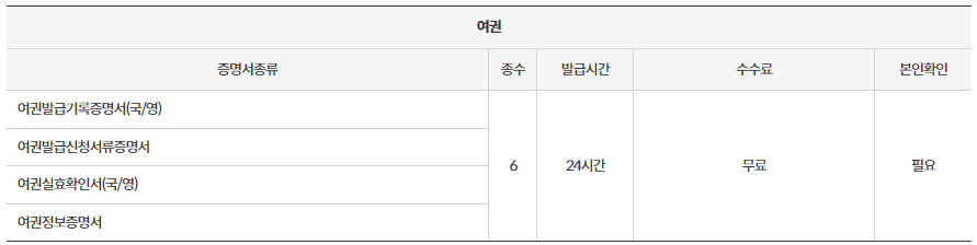 여수 무인발급기