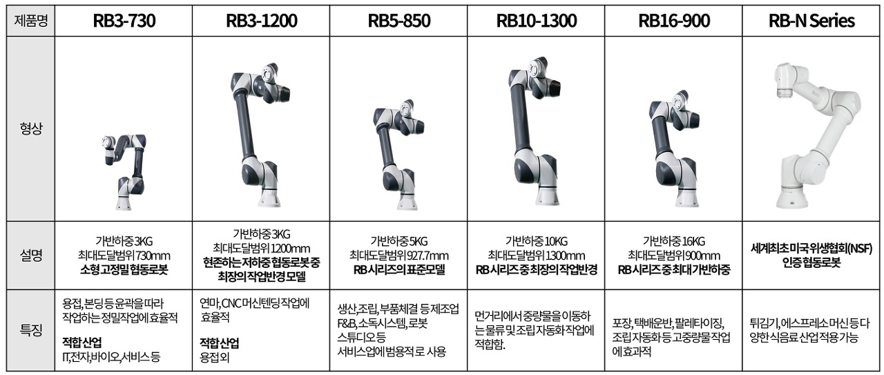 레인보우로보틱스 협동로봇 시리즈