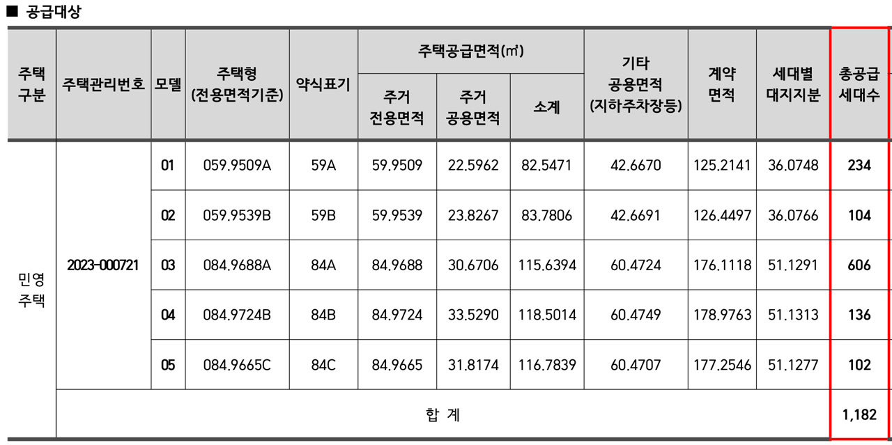 평택-브레인시티-대광로제비앙-그랜드센텀-공급대상