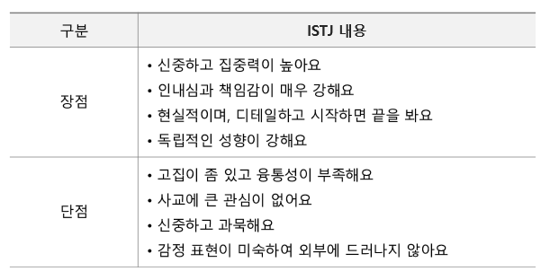 ISTJ 유형