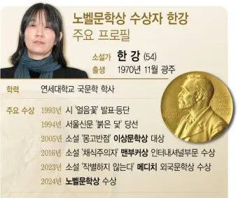한강이 노벨 문학상을 받은 이유 완벽 분석 가이드_36