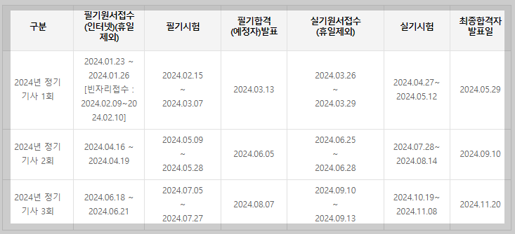 전기공사산업기사-시험일정