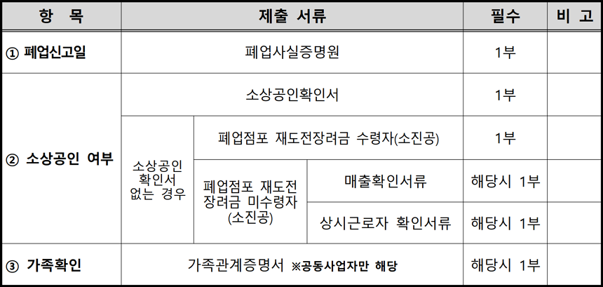 제출서류 안내