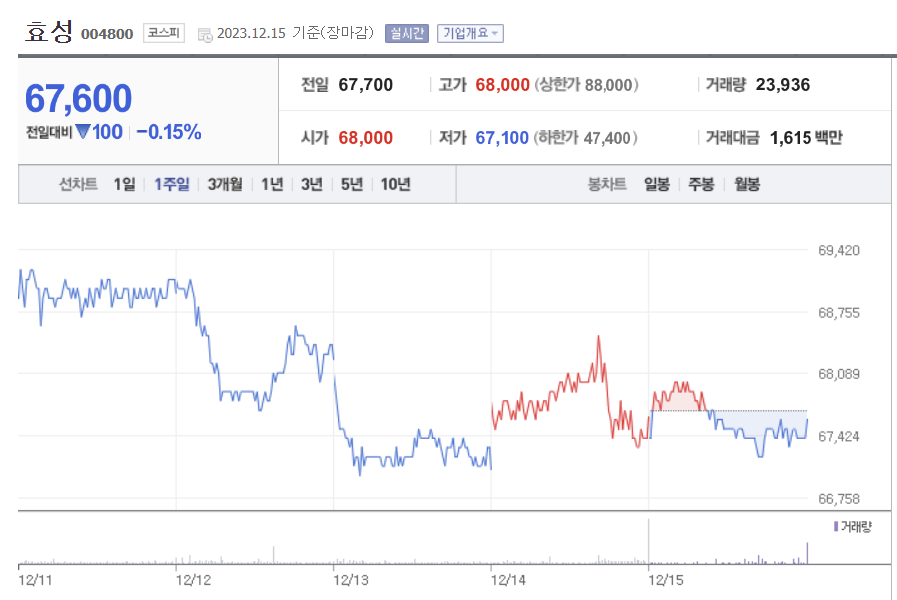 효성 주가 전망