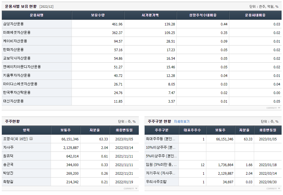 SD Biosensor 주가 예측 및 회사 세부 정보 분석 2