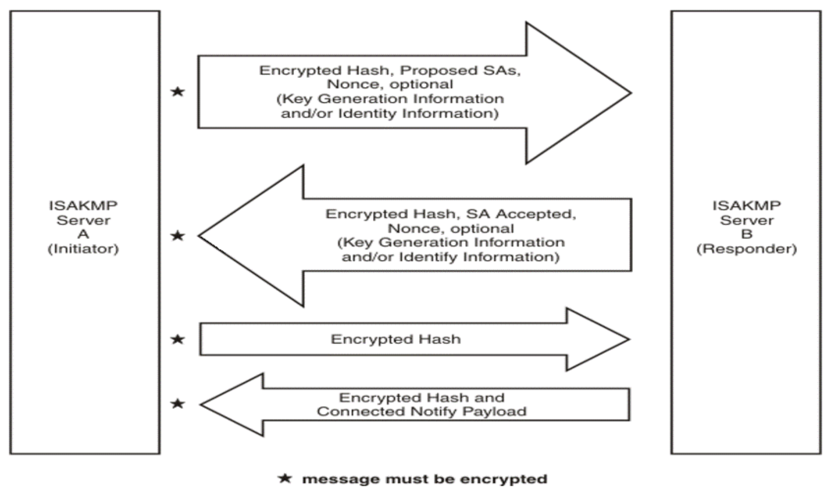IPsec VPN — 💻