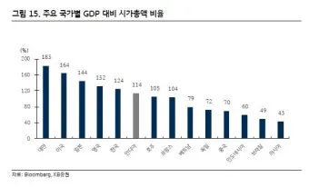 국가별 gdp 경제지표 경제규모 비교 전세계 순위_16