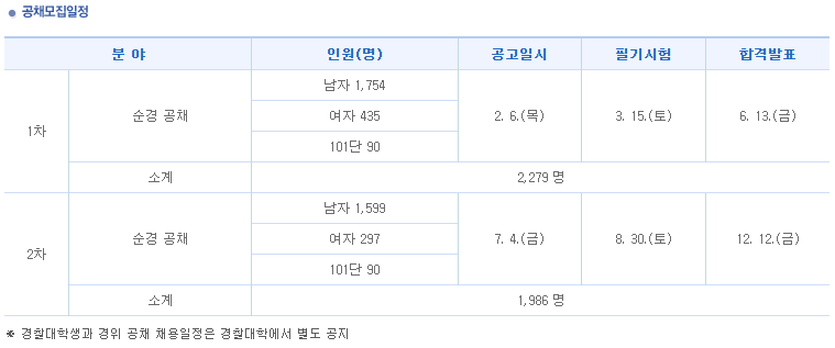 2025년 경찰공무원 시험 일정 완벽 분석