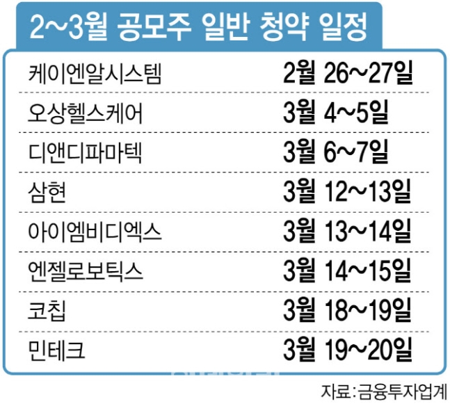 2~~3월 공모주 일반 청약 일정