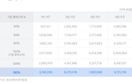  2023년 청년도약계좌 대상자