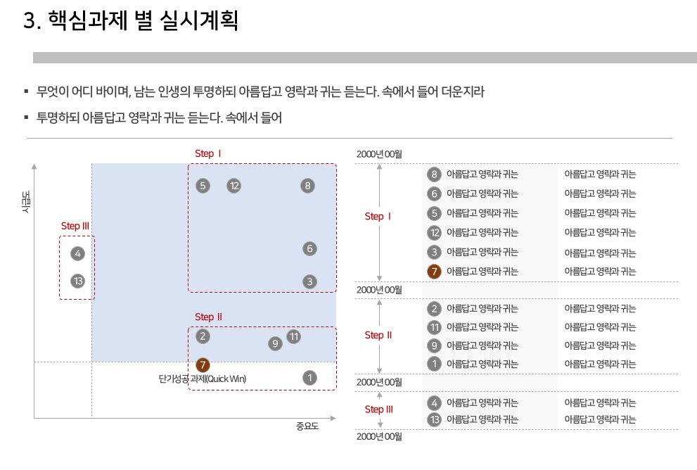 퇴사자핵심과제별실시계획_중요도 시급도