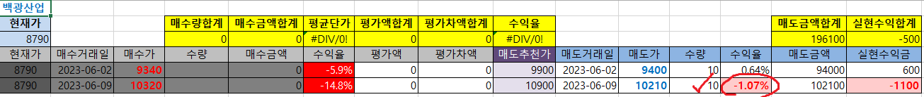 백광산업 매매내역