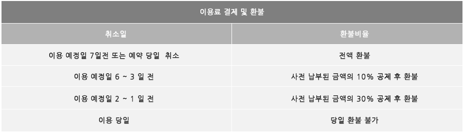 환불 규정