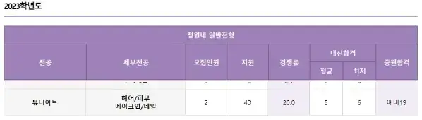 수도권2년제미용대학-국제예술대학교