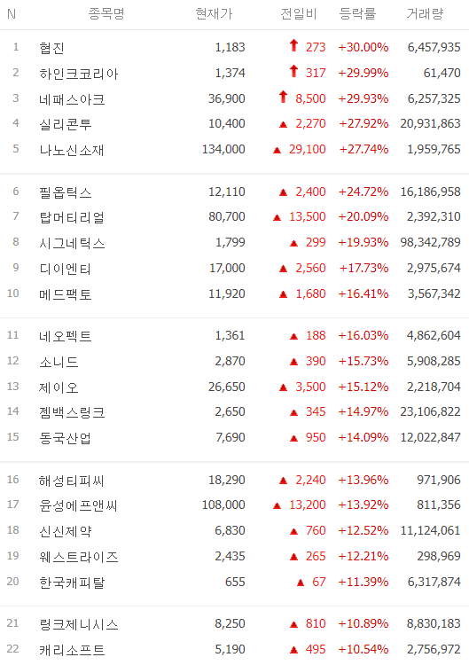 오늘 주식-시간외 단일가-시간외 상한가-주식 시세-2월21일-오늘의 상한가종목-특징주