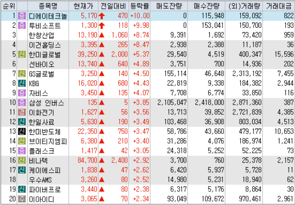 (주)디에이솔루션 이미지