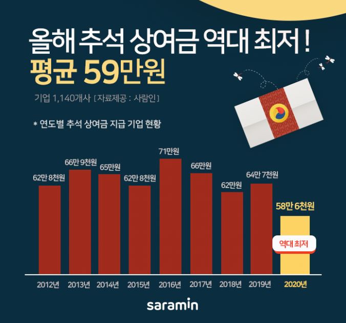  추석 상여금 지급시기