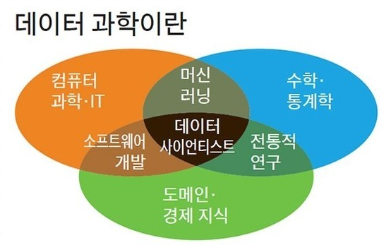 돈 많이 버는 직업