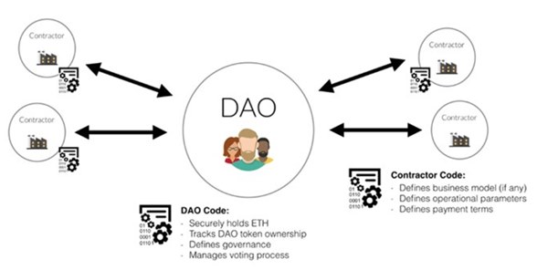 dao의 원리