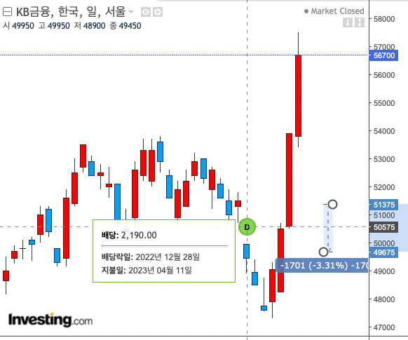 kb 금융 차트