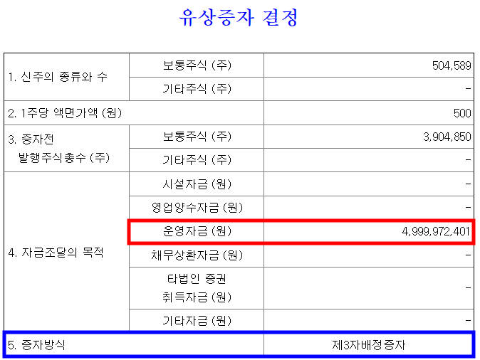 오브젠-유상증자결정