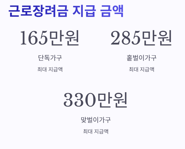 근로장려금 지급금액