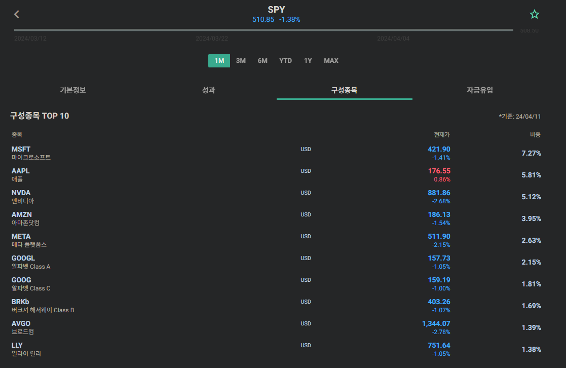 미국 ETF SPY