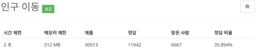  [백준(BOJ)] 16234번 : 인구 이동 - C++[CPP]