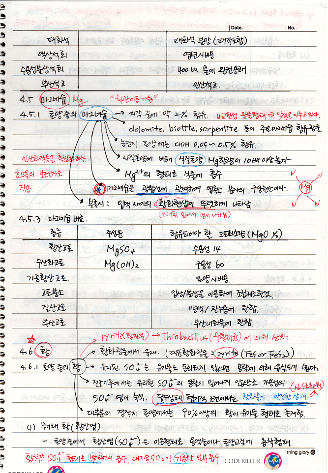  [토양학] 토양비옥도와 식물영양 [마그네슘(Mg) : 토양 중의 마그네슘]