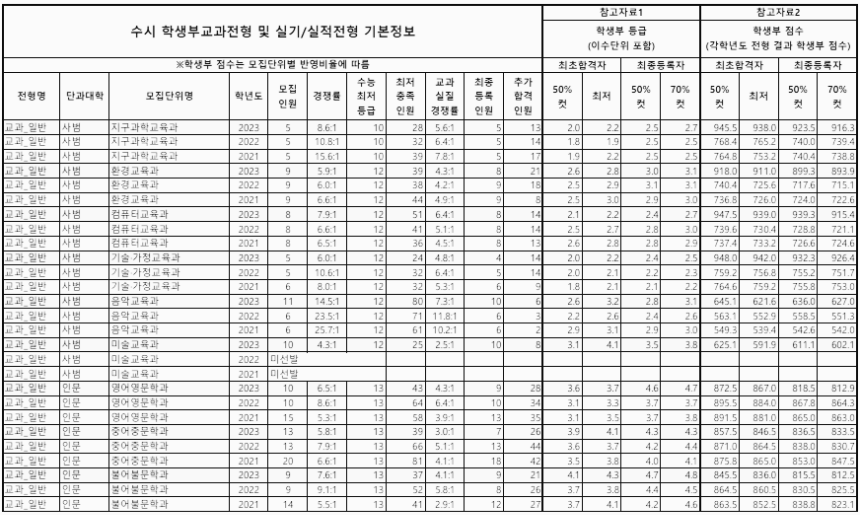 학생부교과 (일반) - 3