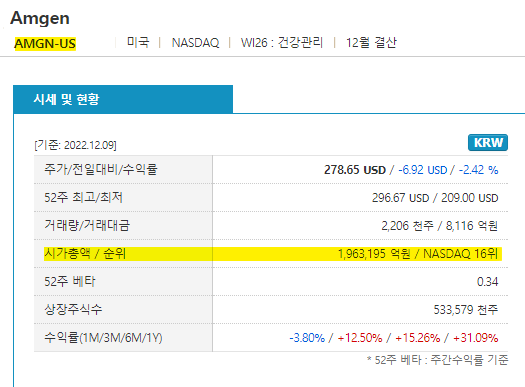 암젠(Amgen) 시가총액