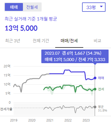 시세그래프