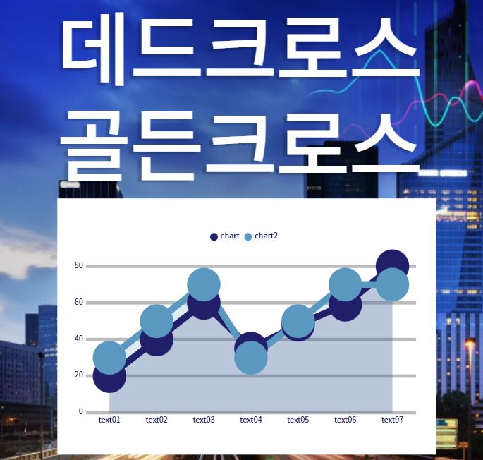  나스닥 데드크로스와 주가 전망