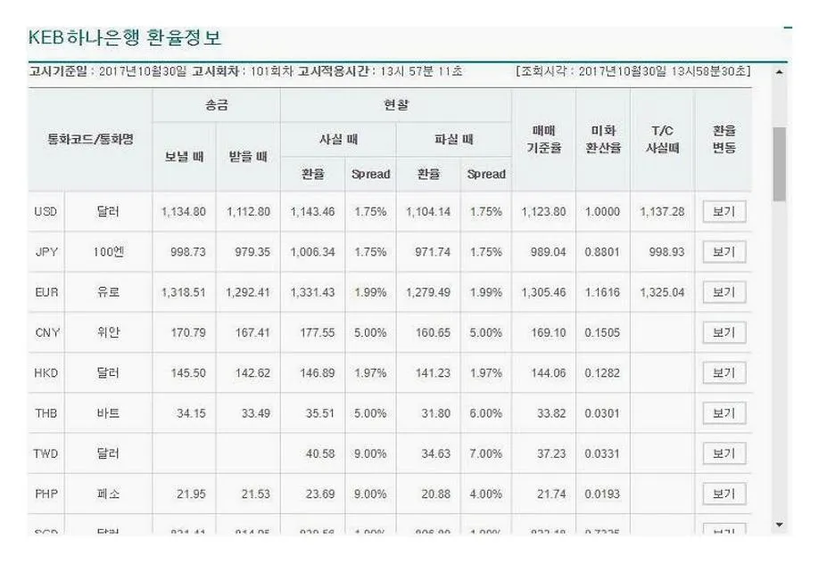 과거 환율 조회