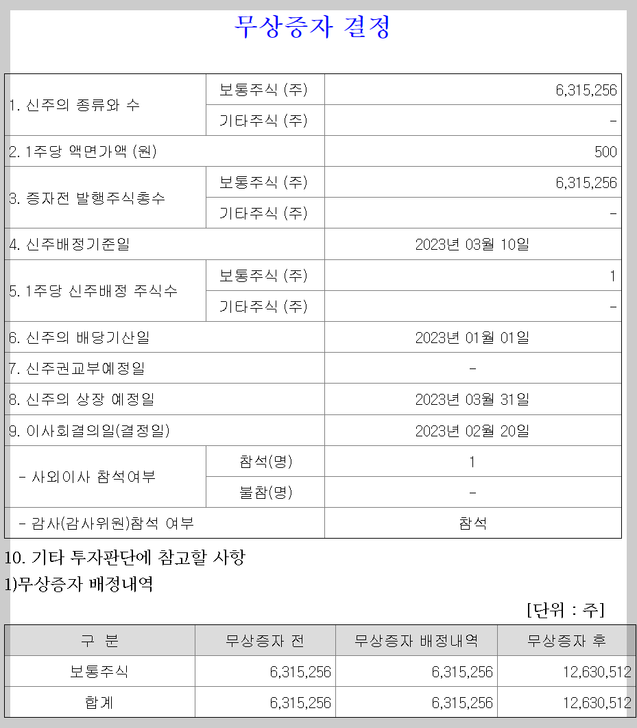  2023년 3월 10일 디티앤씨알오 무상증자일정