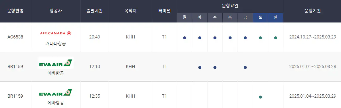 인천 대만 가오슝 직항 항공권