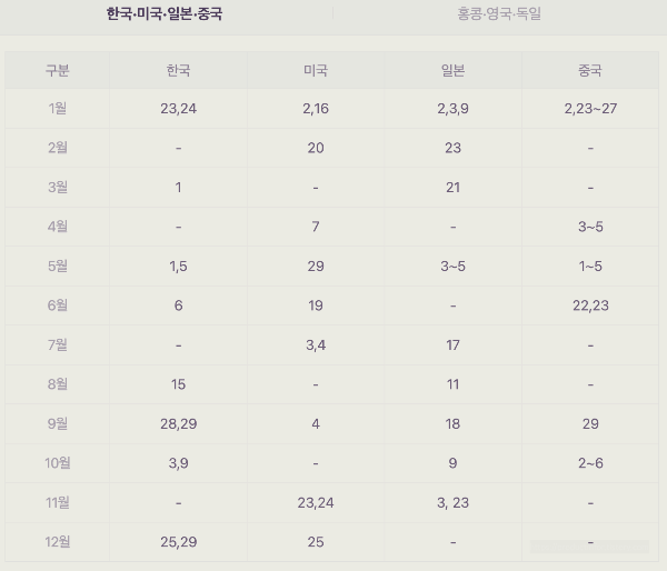 주식 휴장일 월별