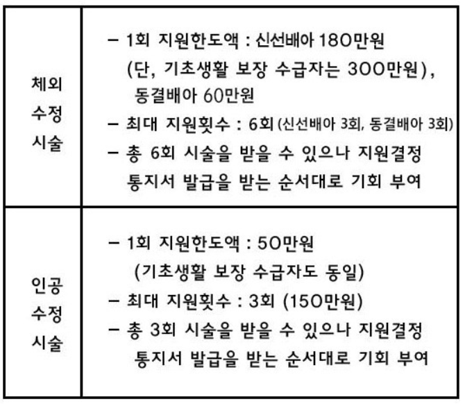  2024 난임부부 시술비 지원 혜택, 대상자, 신청방법 총정리