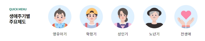 생애주기별주요제도