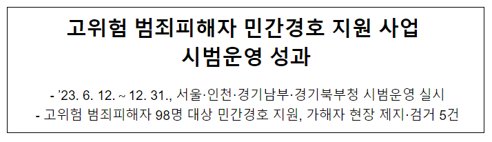  고위험 범죄피해자 민간경호 지원 사업 시범운영 성과