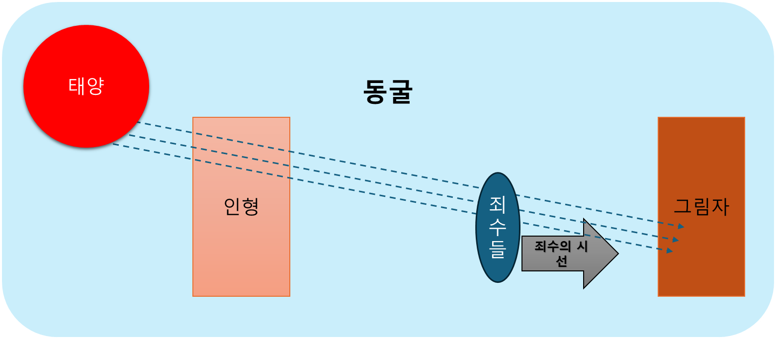 플라톤 동굴의 비유