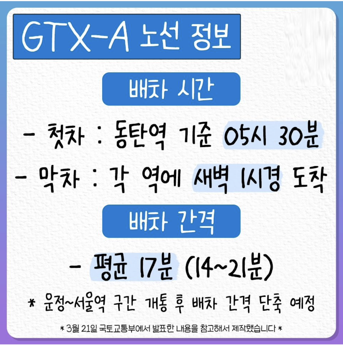 수도권 급행철도 GTX-A 정보 정리(가격&#44; 배차간격&#44; 노선&#44;GTX-A information arrangement for Seoul Metropolitan Express Railway &#44; price&#44; interval&#44; route)