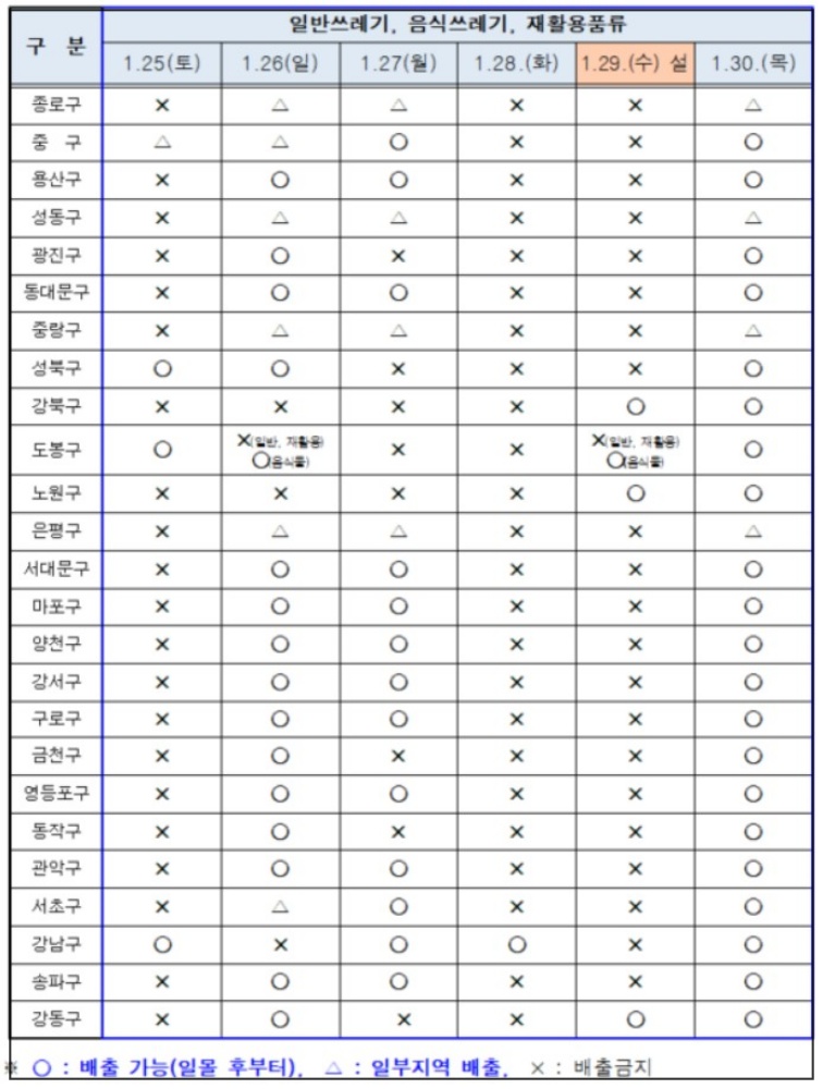 2025년 설연휴 서울시 지역별 쓰레기 배출 일정