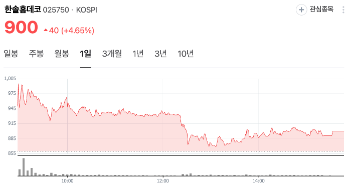 2025년 1월 13일 국내 증시 요약 (LA 산불, IT, 반도체)