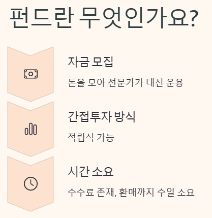 펀드에 관한 설명