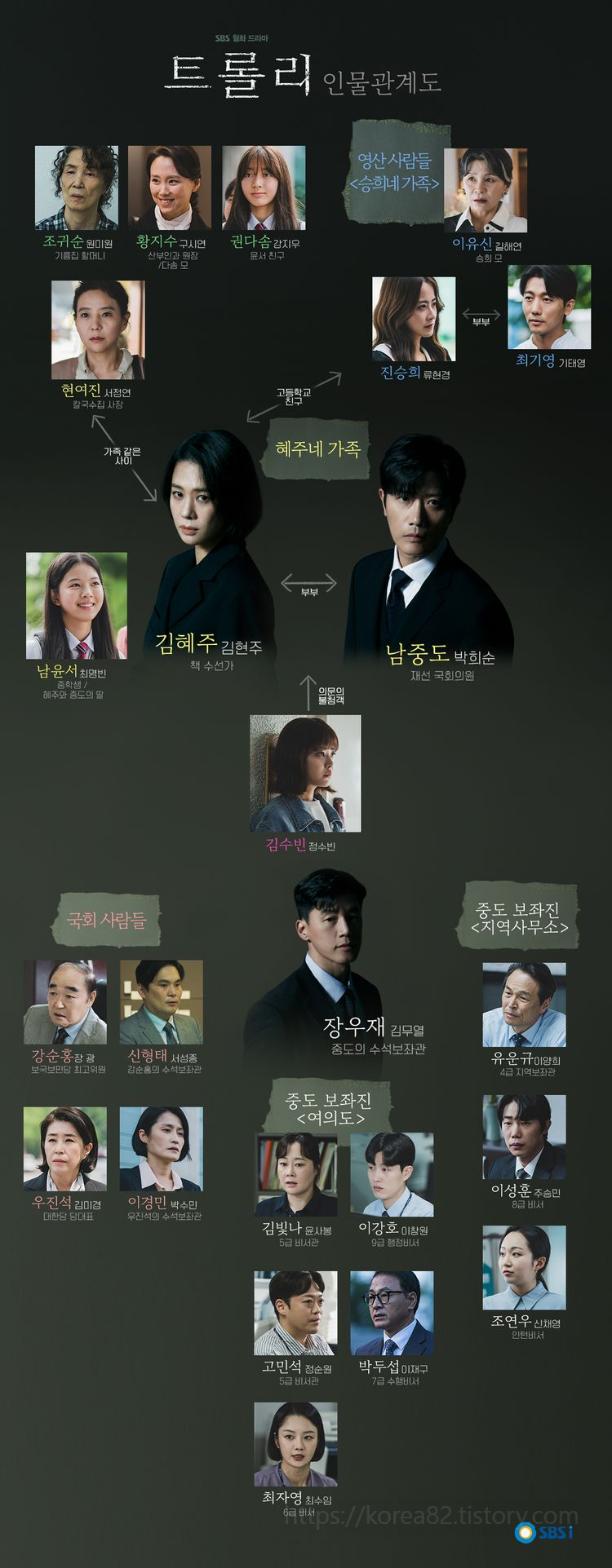  국내드라마 트롤리 15~16회 "최종회" 솔직리뷰 결말 줄거리 2023
